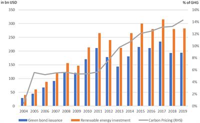 Financing the green transition. The role of macro-economic policies in ensuring a just transition